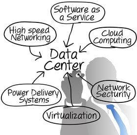 software-defined-data-center-sddc