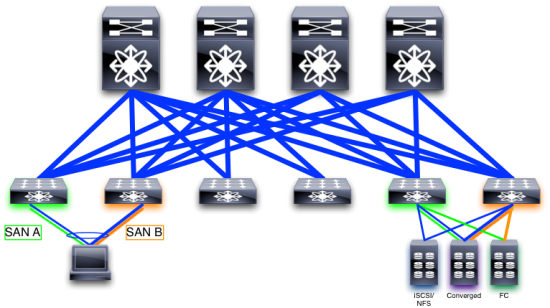 Cisco ACI Takes your Data Center to the Next Level with Nexus 9000 Switches