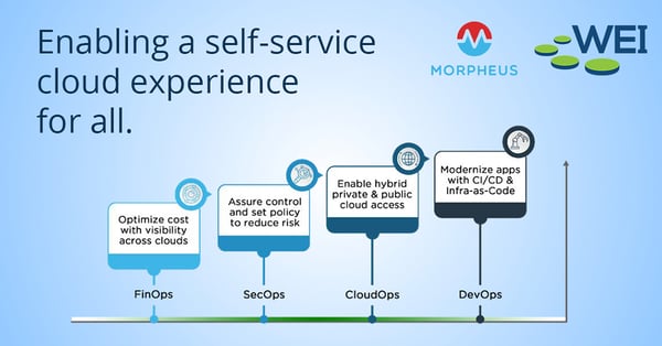 Morpheus and WEI hybrid cloud self-service