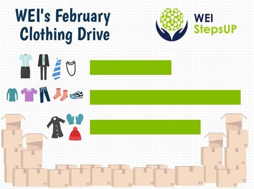 clothing-drive-chart-blog.jpg