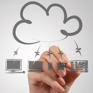 cloud backup, file backup, backup and DR