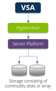 virtual server appliance diagram.png