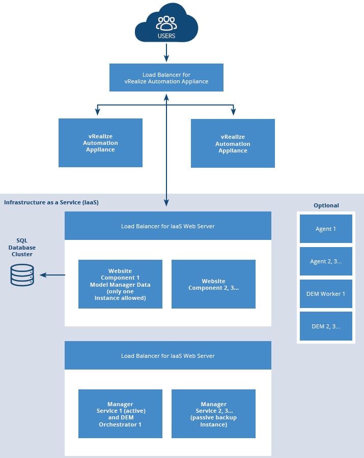 5 Enterprise Benefits of VMware’s vRealize Suite