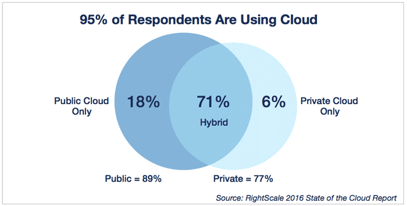 vrealize-hybrid-cloud.png