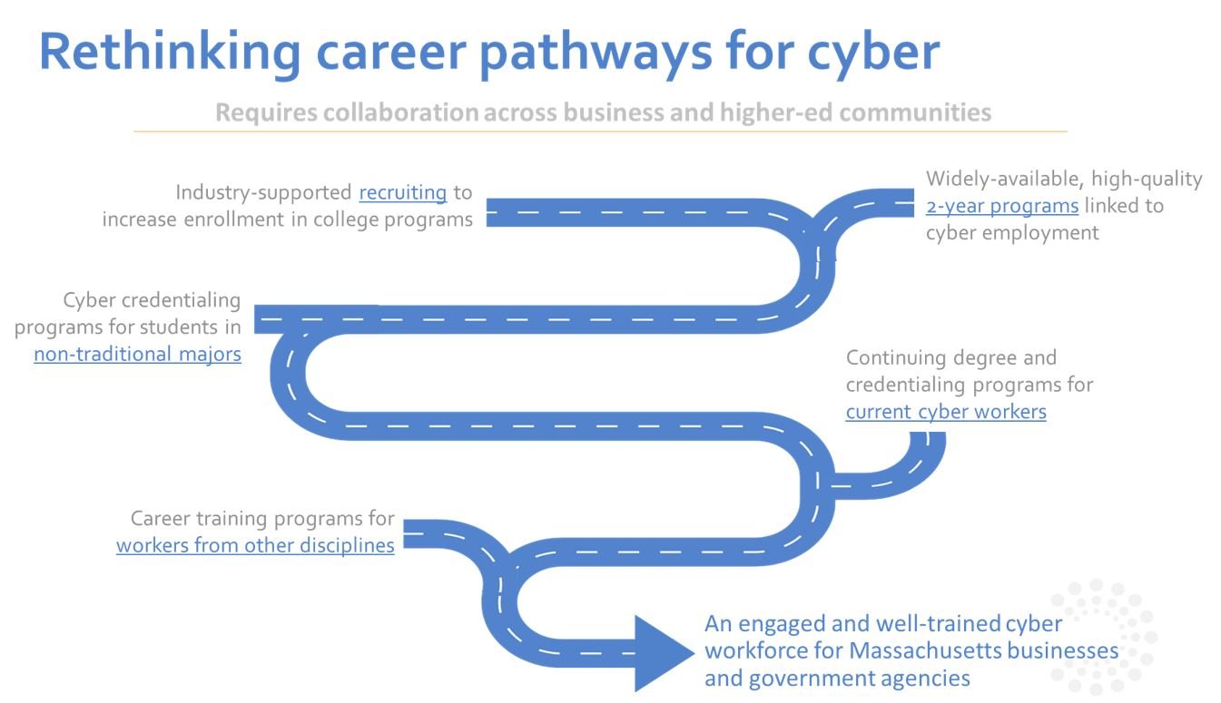 Career Pathways For Cybersecurity