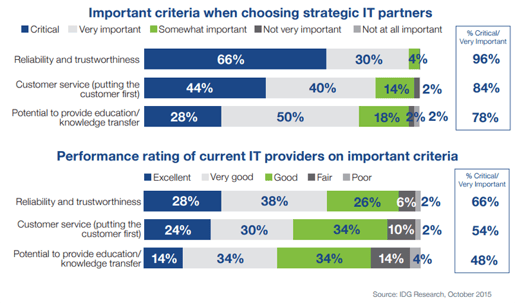 Criteria_for_choosing_IT_partners.png