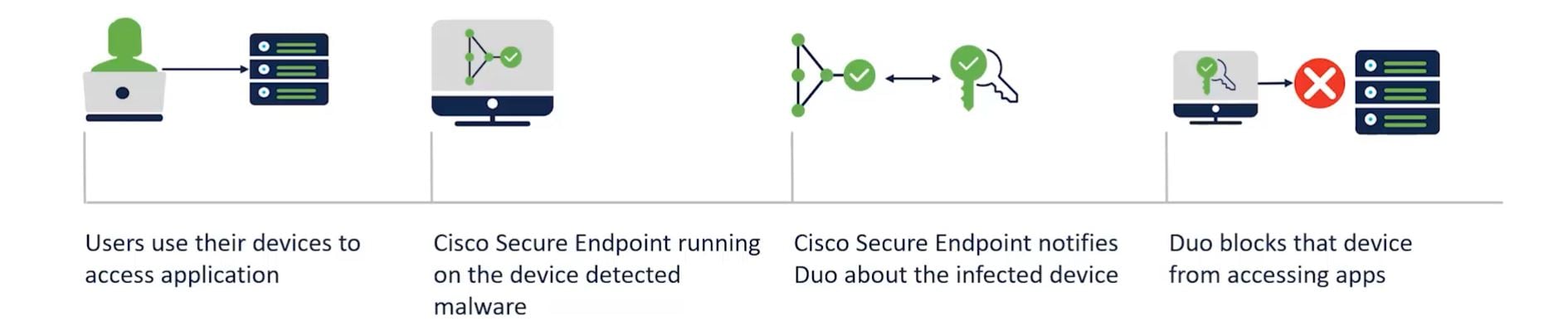 Duo Secure Endpoint