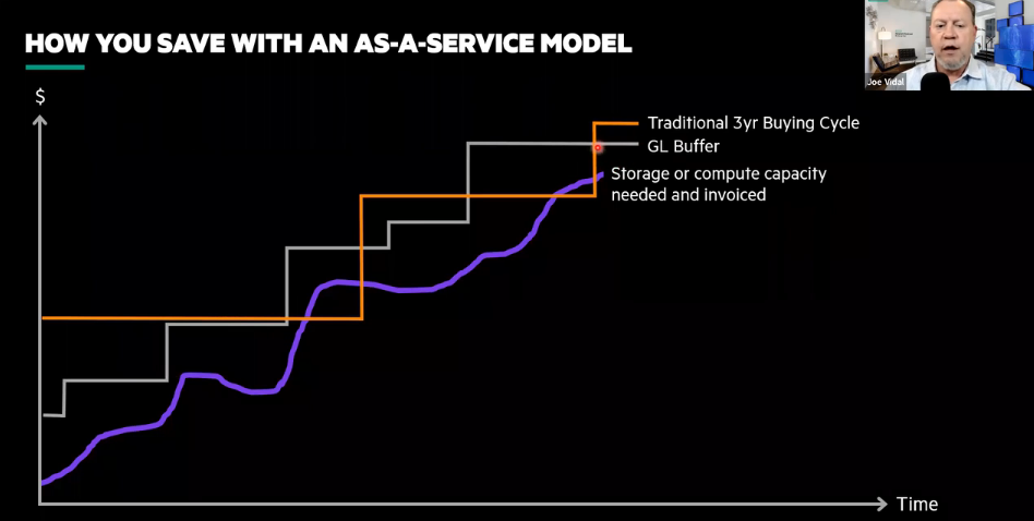 How You Save With aaS Model