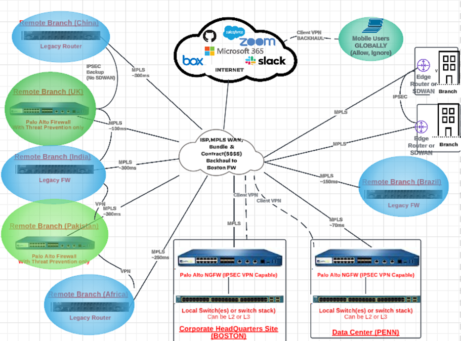 View Legacy Network Diagram