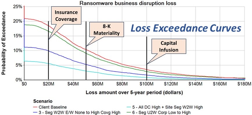 Figure 3: Click To Enlarge Monaco Risk Loss Exceedance Curve