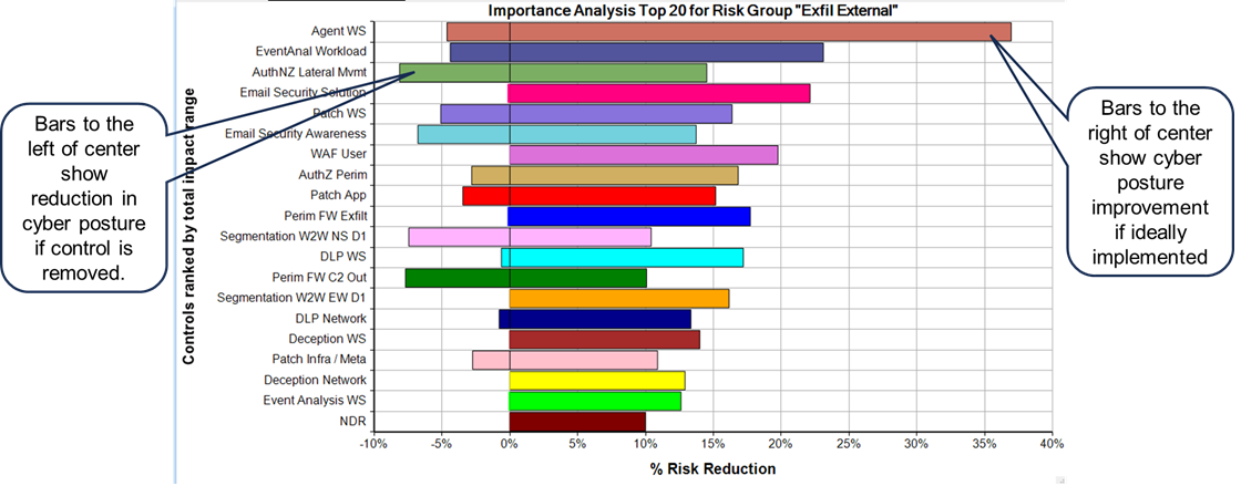 Click To Enlarge Figure 2: Monaco Risk Tornado Chart