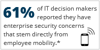 61percent-mobile-security