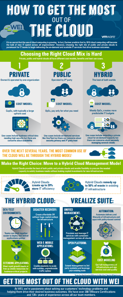 cloud-infographic-snapshot.png